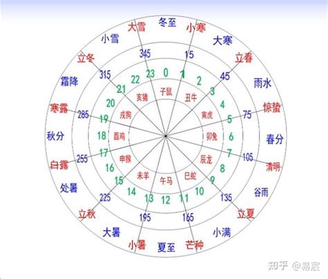 寅卯辰年|十二天干地支对照表 十天干和十二地支详解